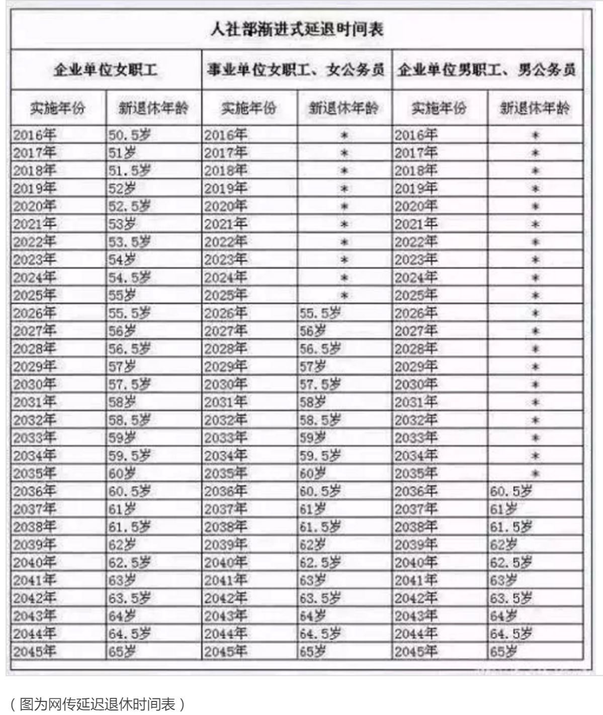 退休长工资最新消息，政策调整与影响分析