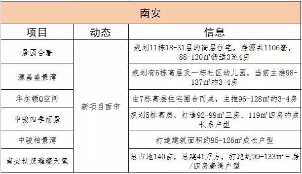 禹洲天玺最新备案价格，市场趋势与购房指南