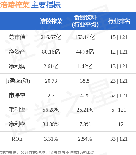 涪陵榨菜股票最新消息，行业趋势、市场表现及未来展望