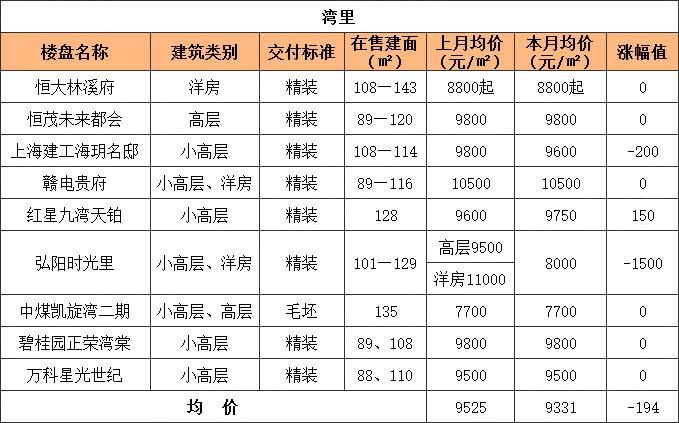 南昌房产网最新房价，市场趋势与购房指南