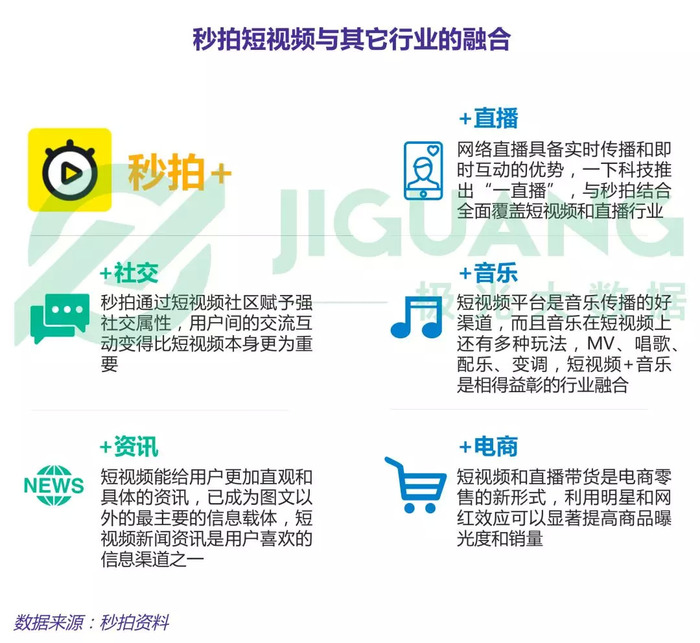 秒拍与微博，探索短视频领域的最新内容