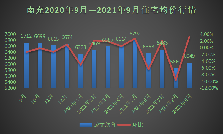 南充银行最新房贷利率，市场趋势、影响因素及购房者应对策略