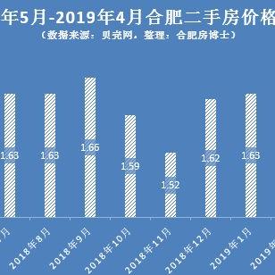 合肥房地产最新新闻，市场趋势与政策调整下的新机遇