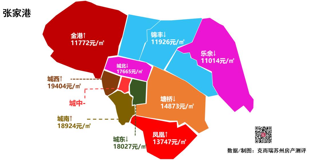 苏州市房价最新动态，市场趋势、影响因素及未来展望