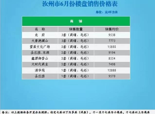 汝州房价走势最新消息，市场趋势与未来预测