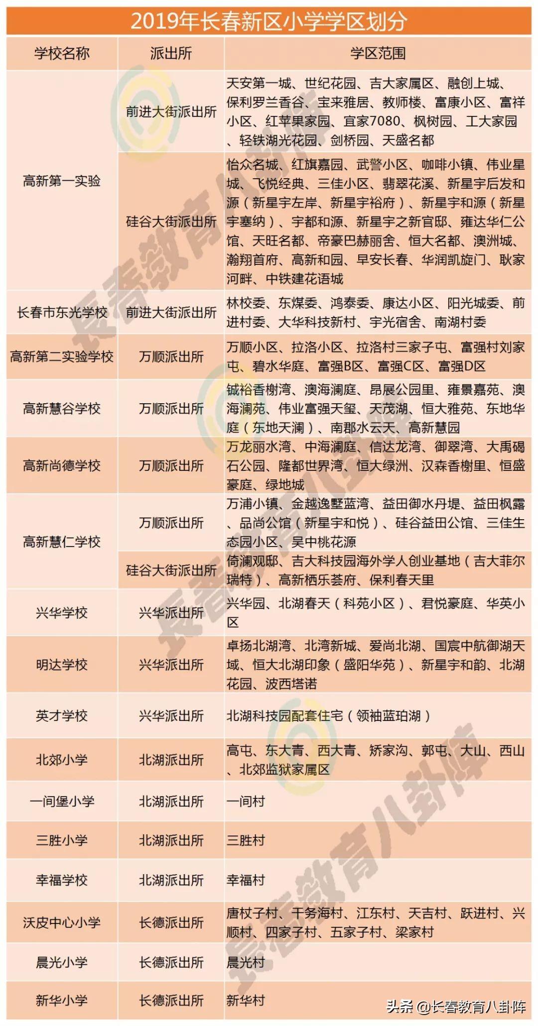 2017长春最新学区划分，教育资源的优化配置与未来展望