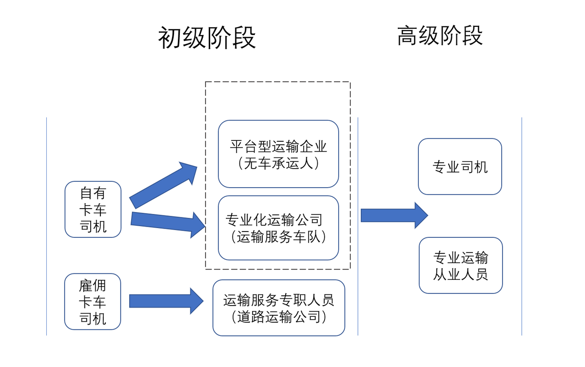 佛山危运司机最新招聘，职业前景、要求及职业发展路径