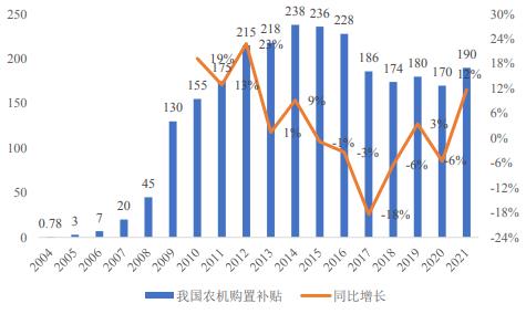 广东青梅收购最新消息，市场趋势、价格分析及产业影响