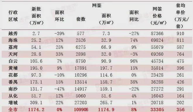 广州增城房价最新消息，市场趋势、政策影响及未来展望