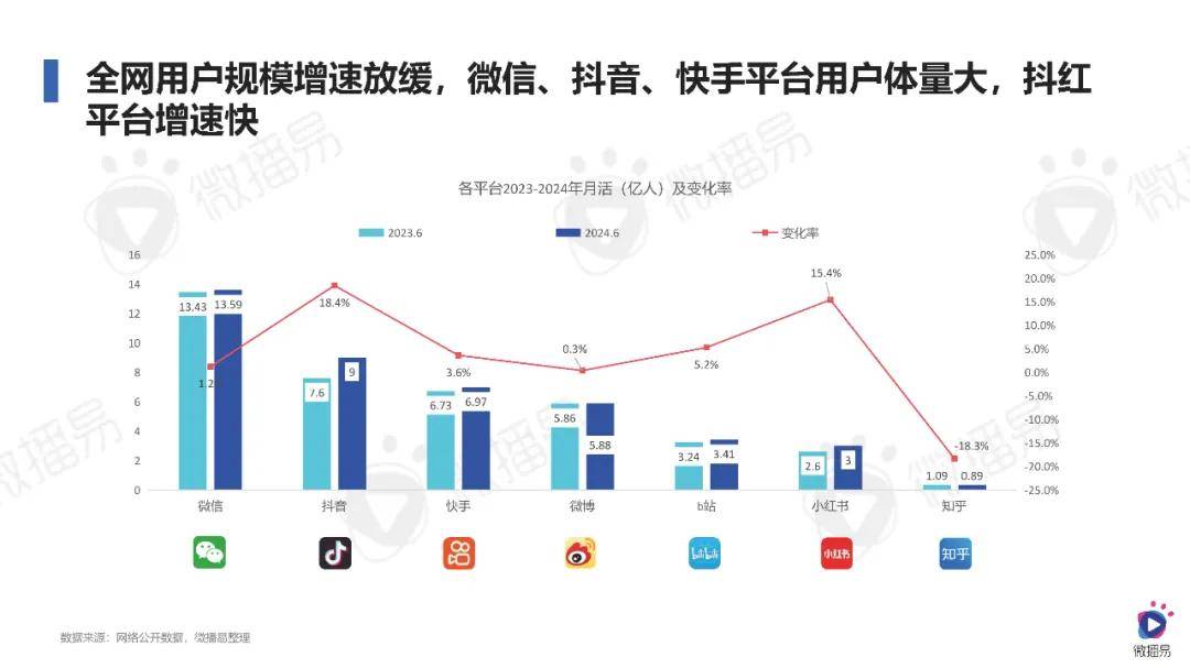 挖人气最新版本，探索社交媒体营销的新趋势与策略