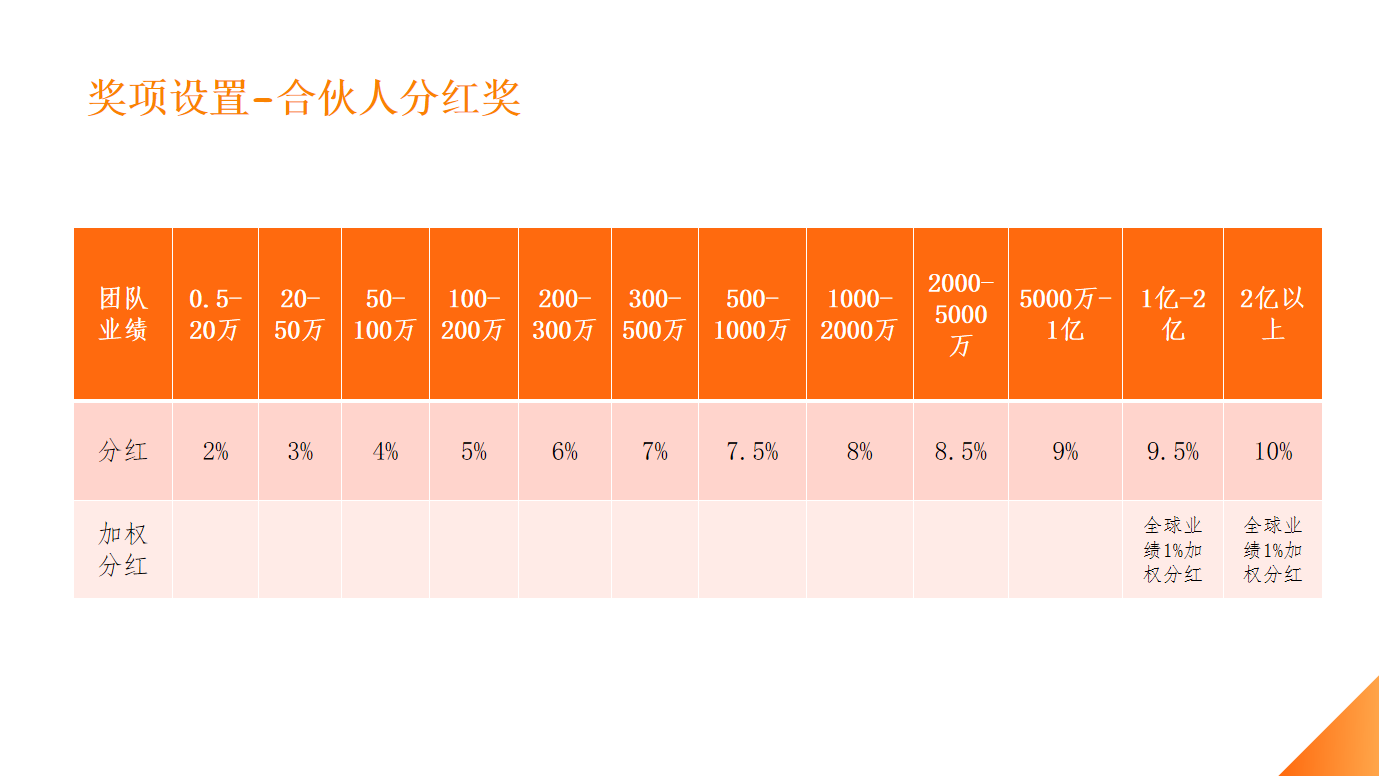 五毒集团最新奖金制度，激发潜能，共创辉煌