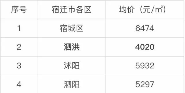 泗洪县最新房价首付，市场趋势与购房指南