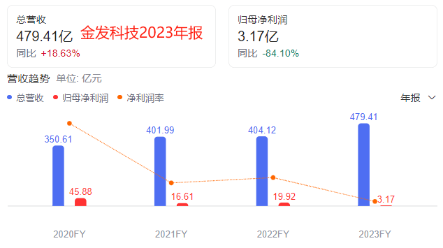 金发科技最新消息，创新引领，持续突破，迈向全球科技新高度