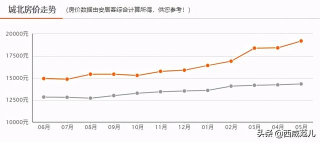 格林城房价最新消息，市场趋势与购房指南