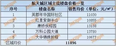 西安天时新苑最新房价探析