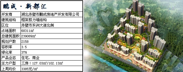 赤壁市最新楼盘价格探析